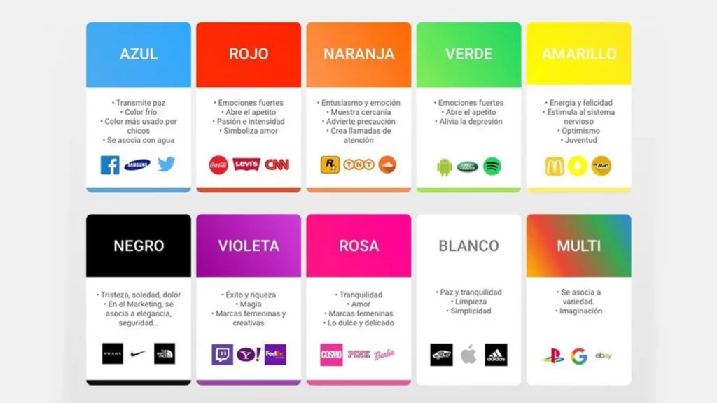 Illustration depicting the emotional associations of different colors in marketing.